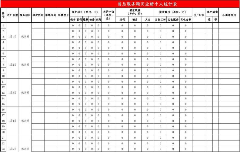 汽车服务顾问收入组成（汽车服务顾问收入组成部分）-图1