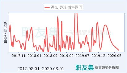 汽车服务顾问收入组成（汽车服务顾问收入组成部分）-图2