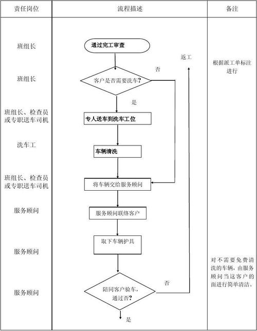 汽车服务顾问收入组成（汽车服务顾问收入组成部分）-图3