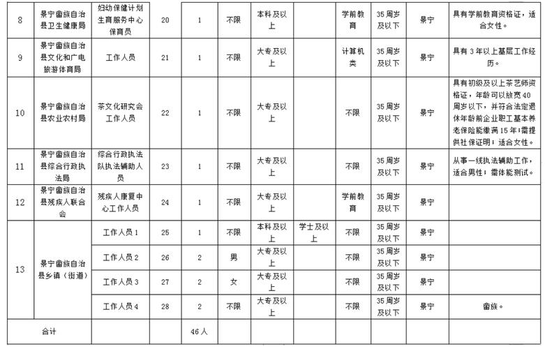 建德编外收入（浙江编外人员工资）-图3