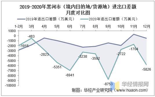 黑河市总收入（黑河市gdp2019）-图3