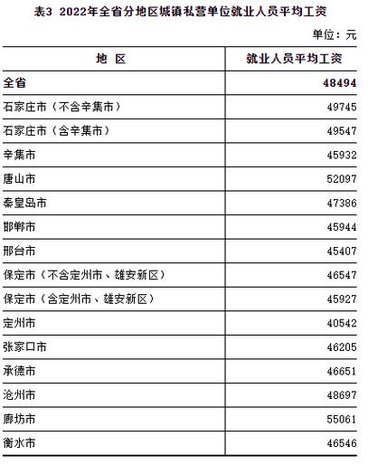 石家庄人均收入（石家庄人均收入工资2023）-图3