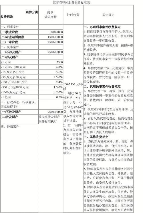 江苏律师的收入情况（2021年江苏省律师收费标准）-图3