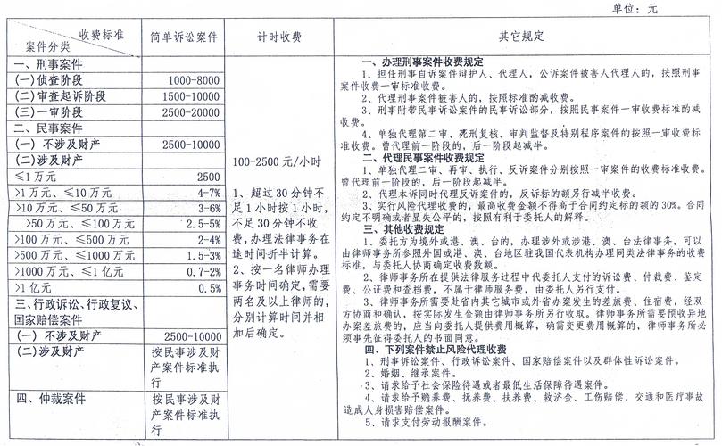 江苏律师的收入情况（2021年江苏省律师收费标准）-图2