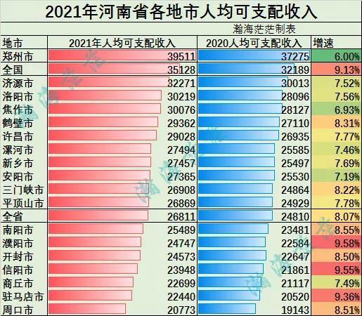 濮阳收入（濮阳人均收入在河南能排第几名）-图3