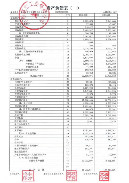 国航财务部收入（国航财务部收入怎么样）-图1