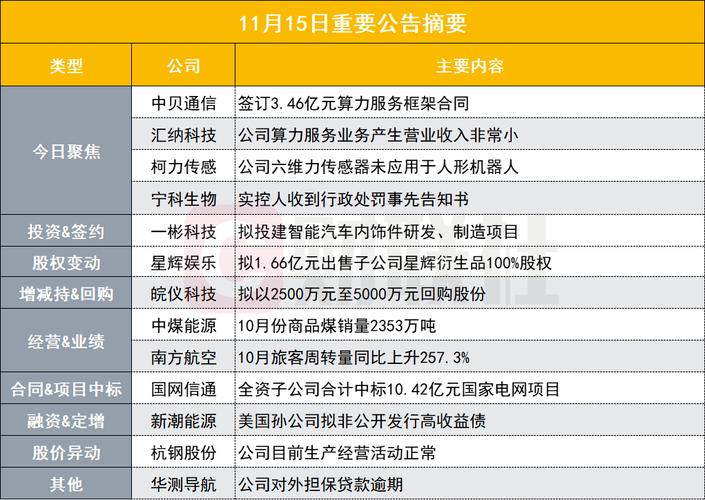 国航财务部收入（国航财务部收入怎么样）-图2