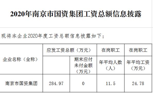 南京国企收入（南京国企薪资水平）-图1