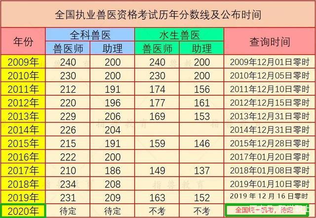 兽医一般收入（兽医一般收入多少）-图2