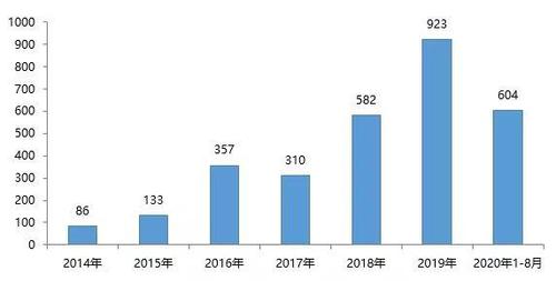 华发集团2014营业收入（华发集团年营业额）-图1