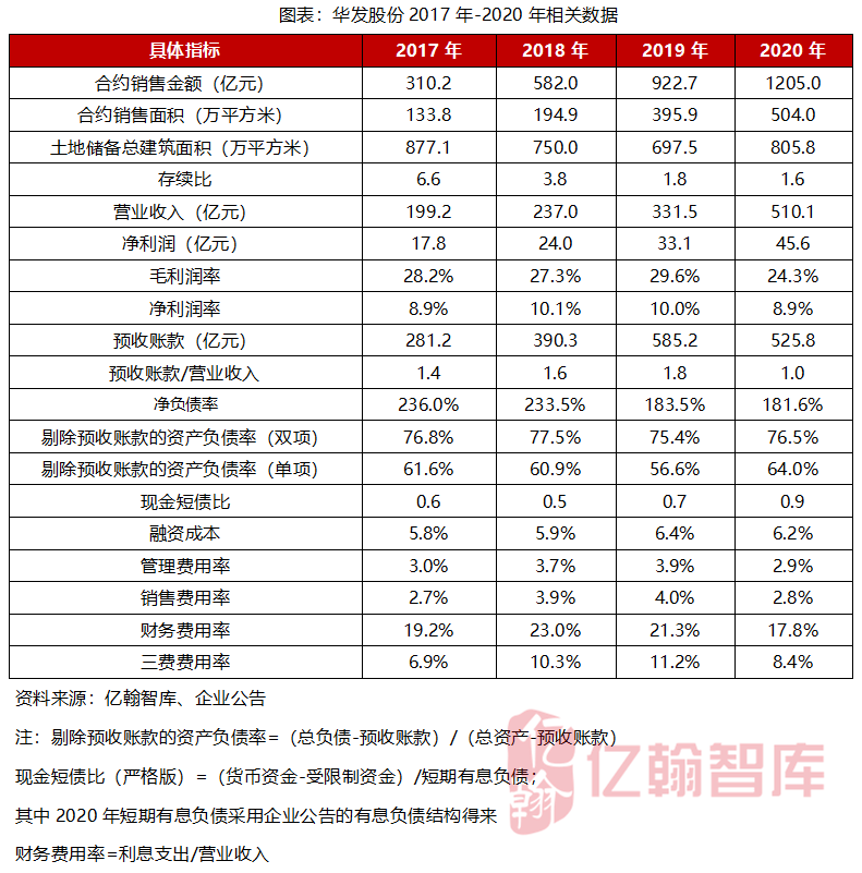 华发集团2014营业收入（华发集团年营业额）-图2