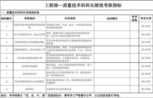 工程科科长收入（工程科科长收入怎么样）-图3