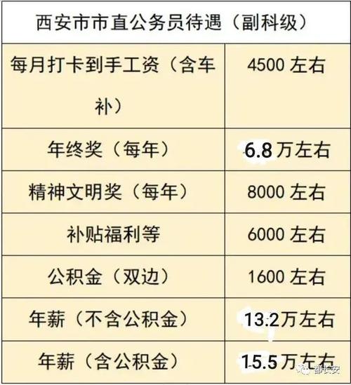 西安月收入8000（西安月收入一万算什么层次）-图1