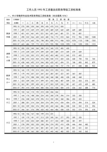 93年工资收入（93年工资多少）-图1