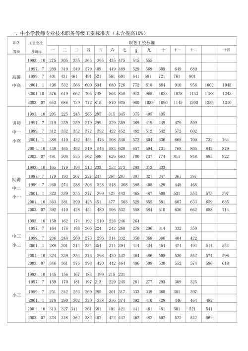 93年工资收入（93年工资多少）-图3