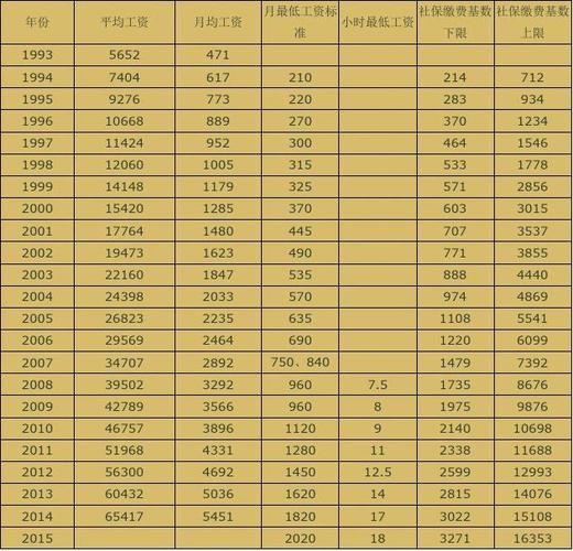 93年工资收入（93年工资多少）-图2