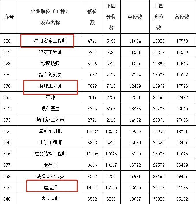 建造师机电收入（机电建造师找工作）-图3