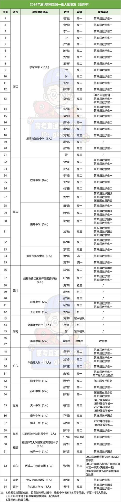 巴蜀中学收入（巴蜀中学2021年）-图3