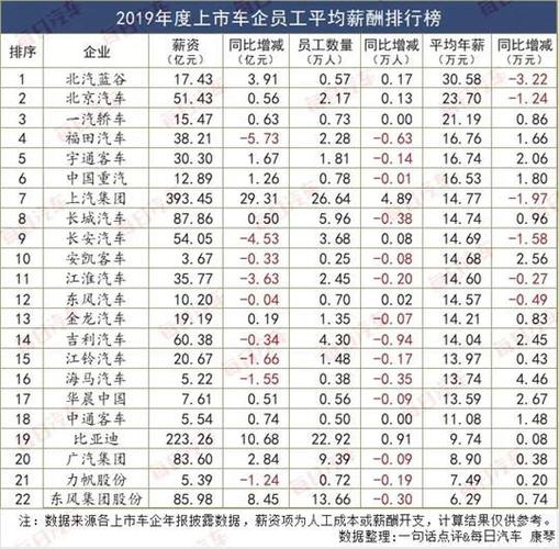 月薪收入对应的汽车（月薪和车对照）-图1