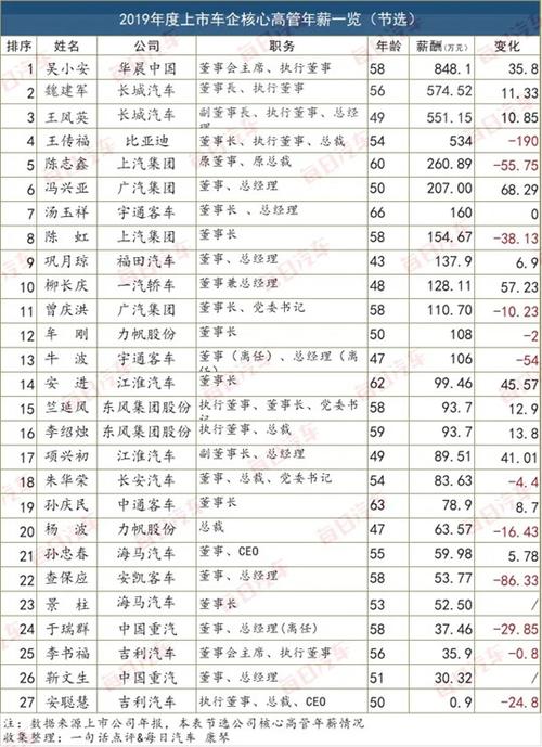 月薪收入对应的汽车（月薪和车对照）-图2