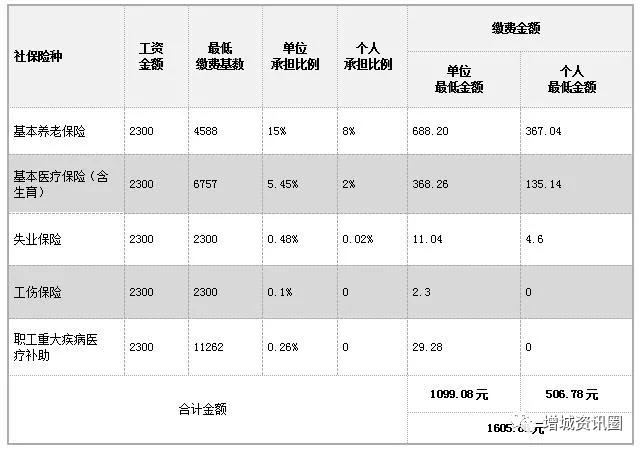 上海月收入6000（上海月收入6000交多少公积金）-图1