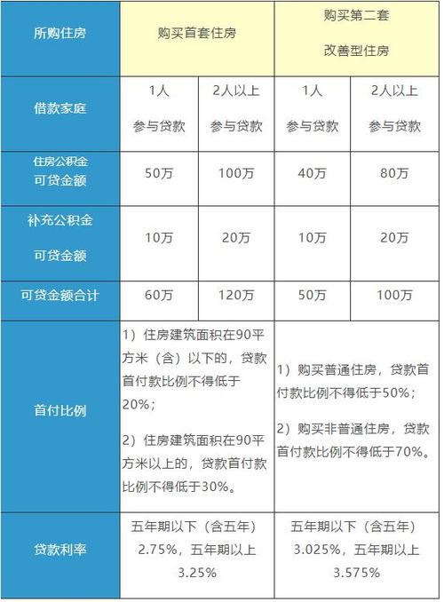 上海月收入6000（上海月收入6000交多少公积金）-图3