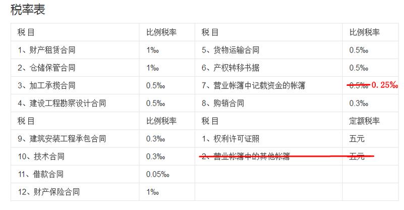 汽车检测收入（汽车检测收入缴纳印花税吗）-图1