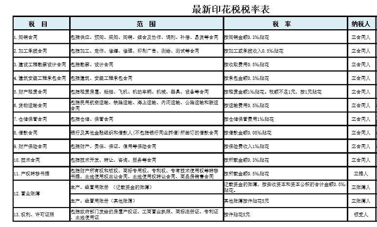 汽车检测收入（汽车检测收入缴纳印花税吗）-图2