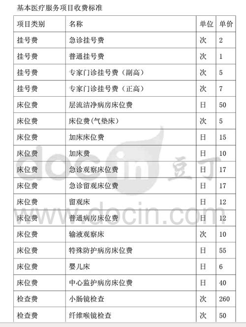 私人医生的收入（私人医生收费标准）-图1