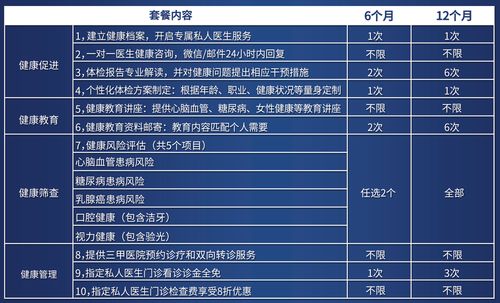 私人医生的收入（私人医生收费标准）-图2