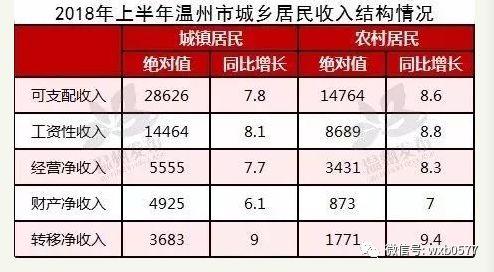 温州平均年收入（温州人年收入）-图1