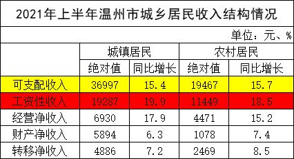 温州平均年收入（温州人年收入）-图2