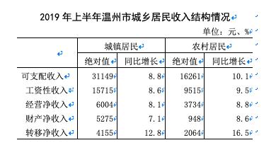 温州平均年收入（温州人年收入）-图3