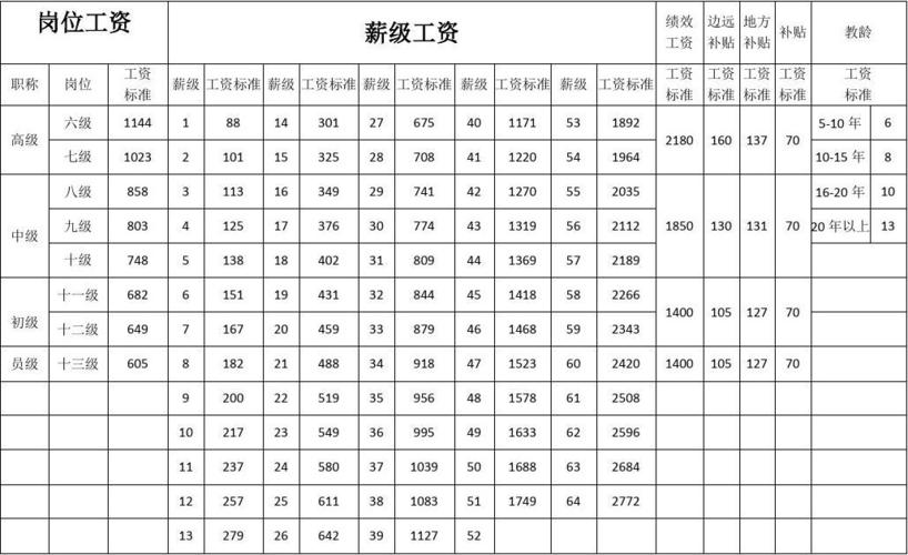 肇庆高要教师收入（肇庆教师工资水平）-图3