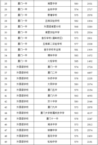 厦门教授收入（厦门教授收入排名）-图3