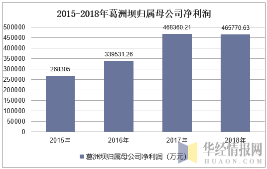 葛洲坝旅游公司收入（葛洲坝旅游公司收入如何）-图2