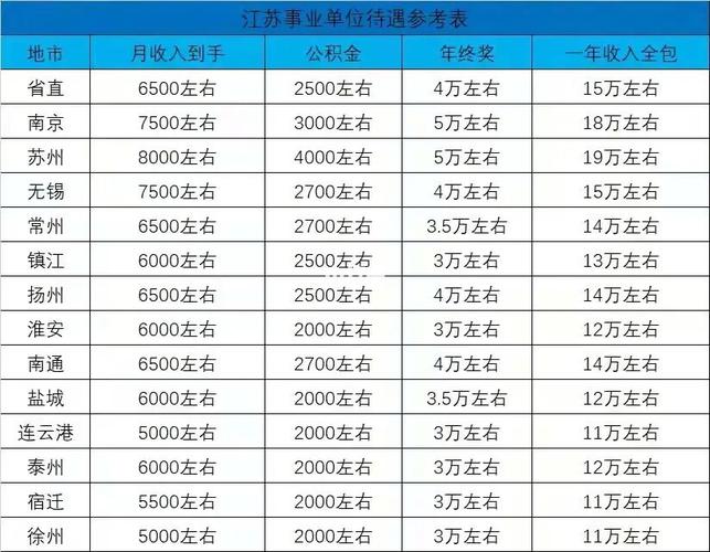 江苏事业编收入（江苏事业编制收入）-图2