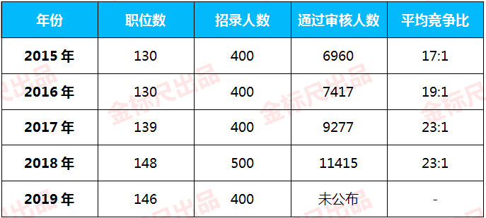 上海选调收入（上海选调生年收入有多少）-图1