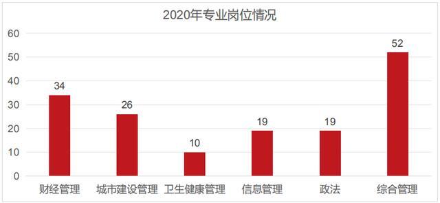 上海选调收入（上海选调生年收入有多少）-图2