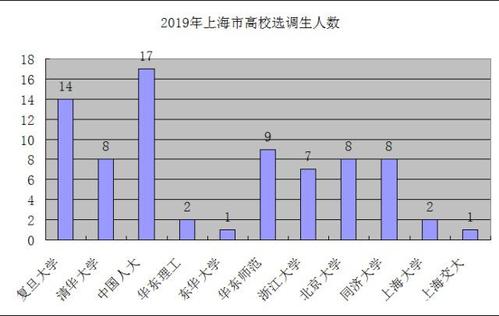 上海选调收入（上海选调生年收入有多少）-图3