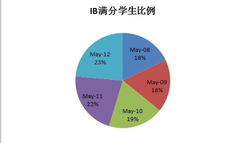 ib收入（IB收入）-图1