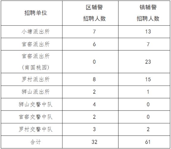 佛山辅警月收入（佛山辅警月收入多少）-图1