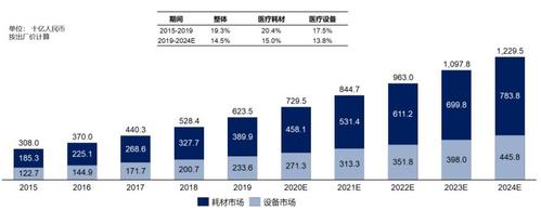 医疗设备行业收入（医疗设备行业收入怎么样）-图1