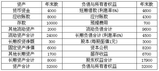 小借贷公司的收入（小借贷公司的收入怎么算）-图2