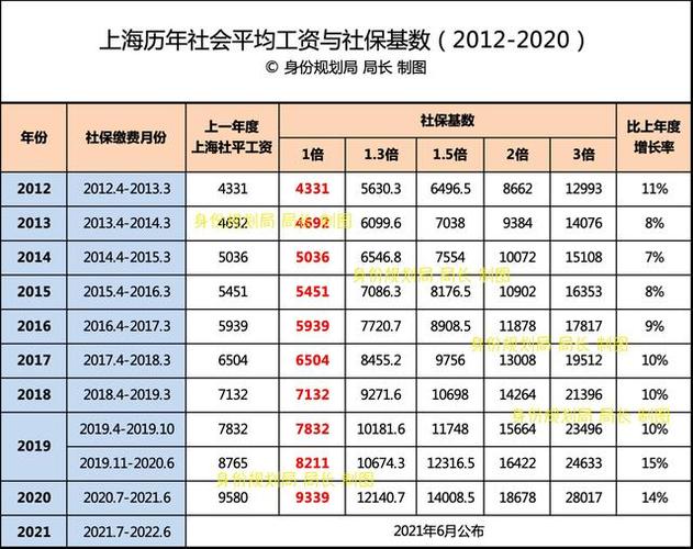 上海局长收入（上海局长工资一般多少）-图1