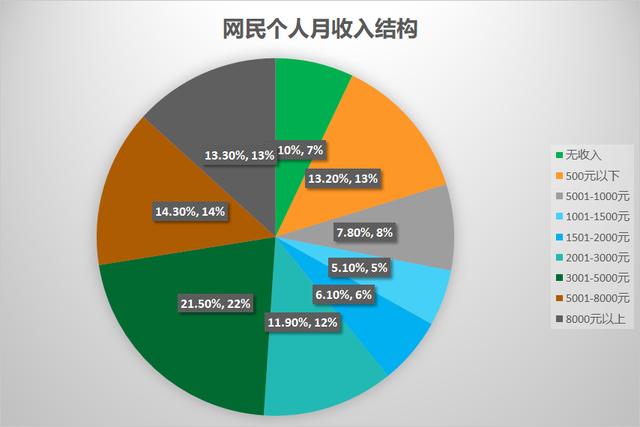 网络稳定收入（稳定的收入来源有哪些）-图1