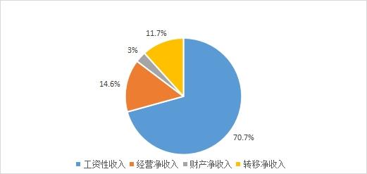 网络稳定收入（稳定的收入来源有哪些）-图3