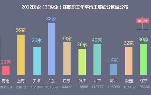 国企子公司收入（国企子公司的子公司待遇如何）-图1