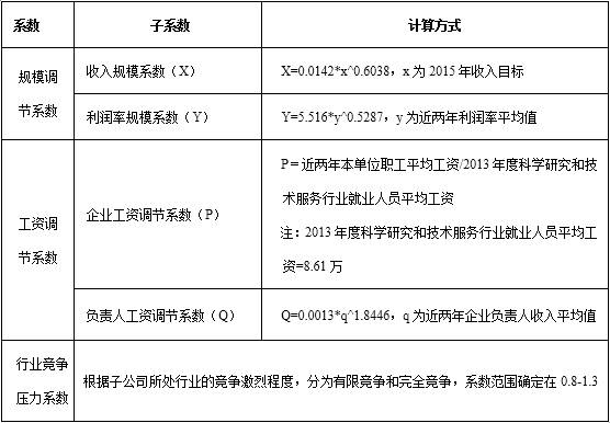 国企子公司收入（国企子公司的子公司待遇如何）-图3