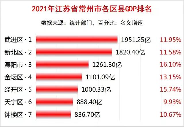 常州金坛人均收入（常州金坛人均收入多少）-图1